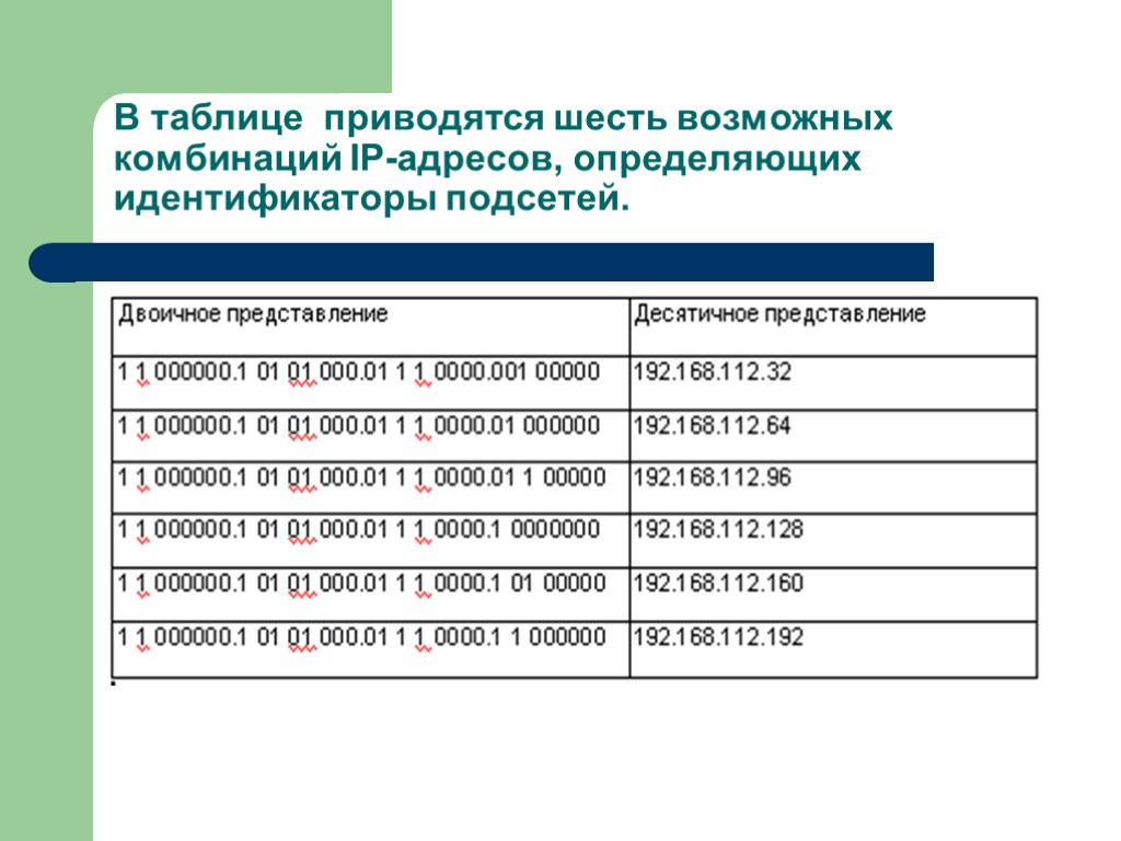 В таблице приводятся шесть возможных комбинаций IP-адресов, определяющих идентификаторы подсетей.